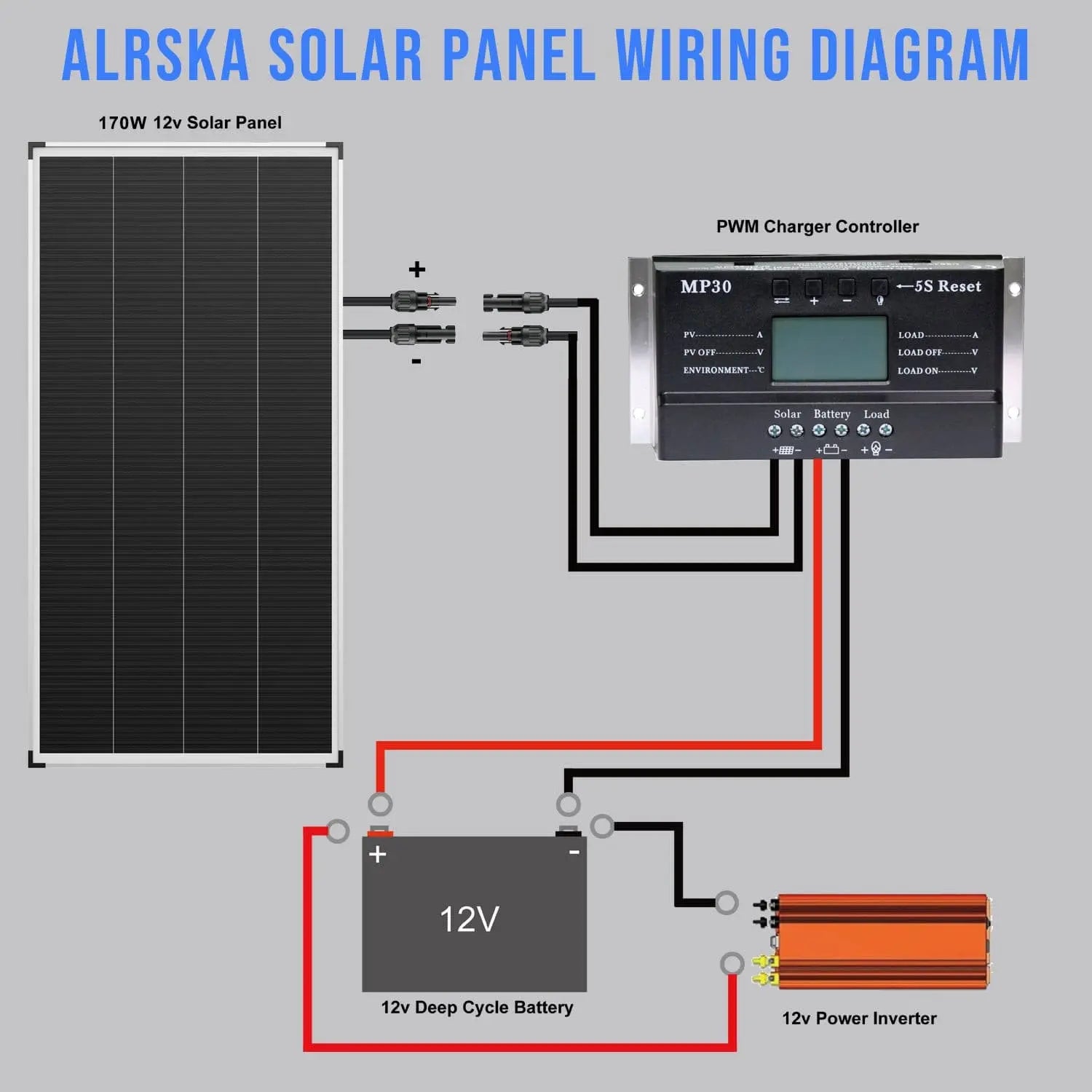 Alrska 12 Volt Monocrystalline 170 Watt Solar Panel for RV