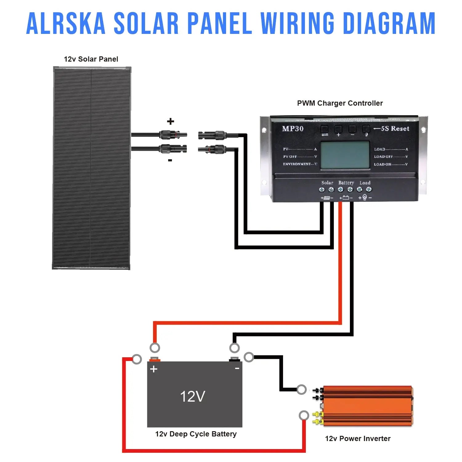 Alrska AK-100W-36M Black 100 Watt Solar Panel 12 Volt High Efficiency Module