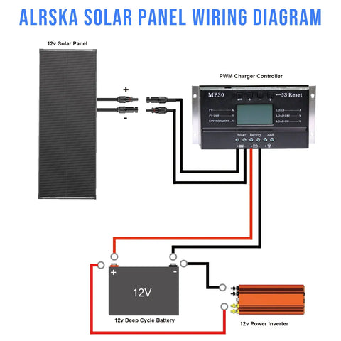 Alrska 12 volt 100 Watt Solar Panel for RV High Efficiency Monocrystalline Module Pv Charger Alrska