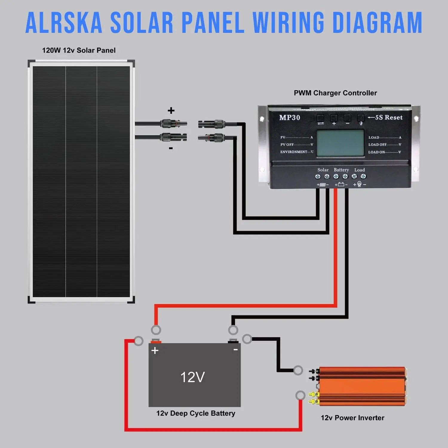 Alrska 12 volt RV Solar Panel 120 Watt High Efficiency Monocrystalline Module PV Charger Alrska