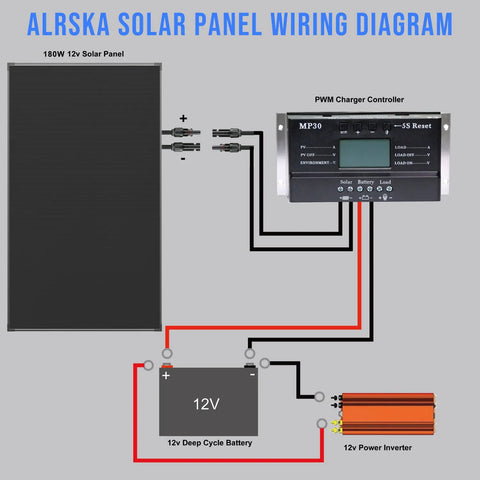 Alrska 180 Watts Mono Solar Panel, 12 Volts Monocrystalline Solar Cell Charger High Efficiency Module Alrska
