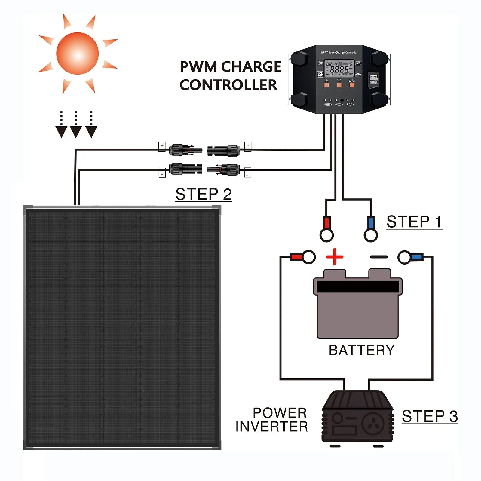 Alrska 200 Watt Solar Panel Monocrystalline Solar Cell Charger High Efficiency Module Alrska
