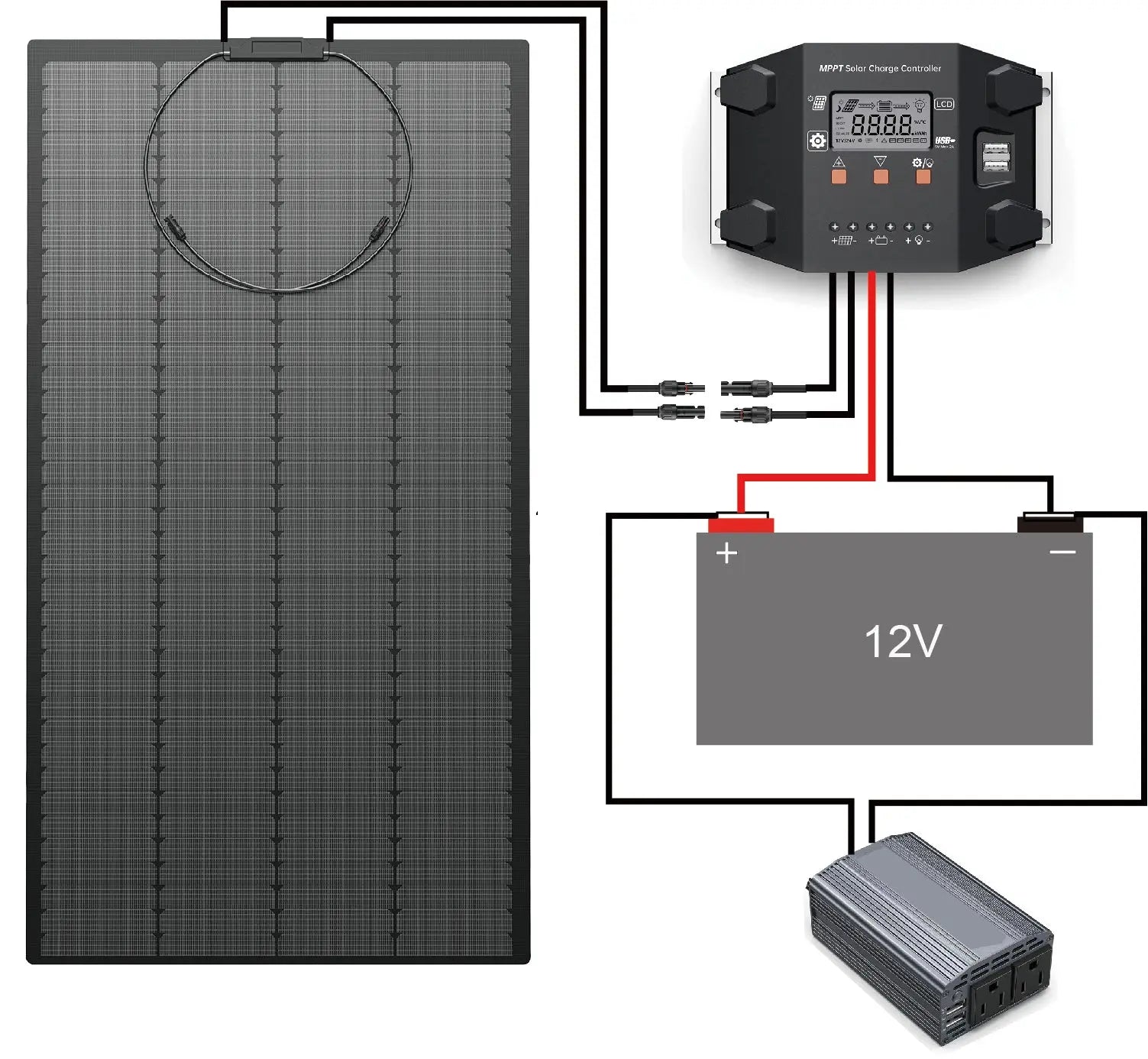 Alrska Flexible Solar Panel for RV 180 Watt 12 Volt Monocrystalline Alrska